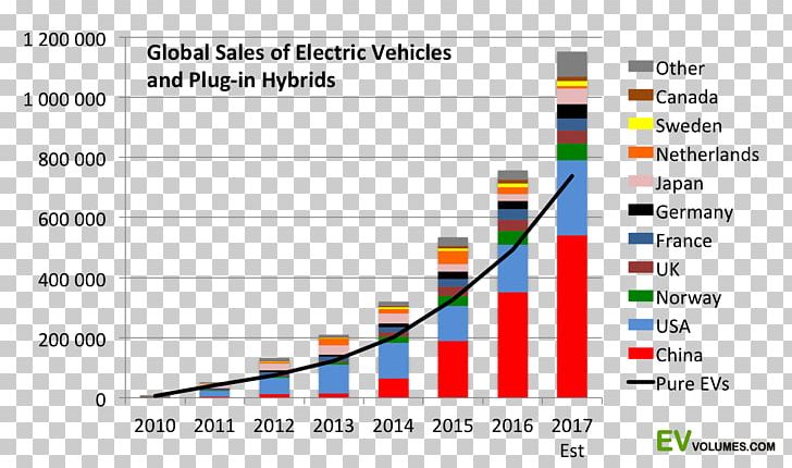 Electric Vehicle Electric Car Electricity PNG, Clipart,  Free PNG Download