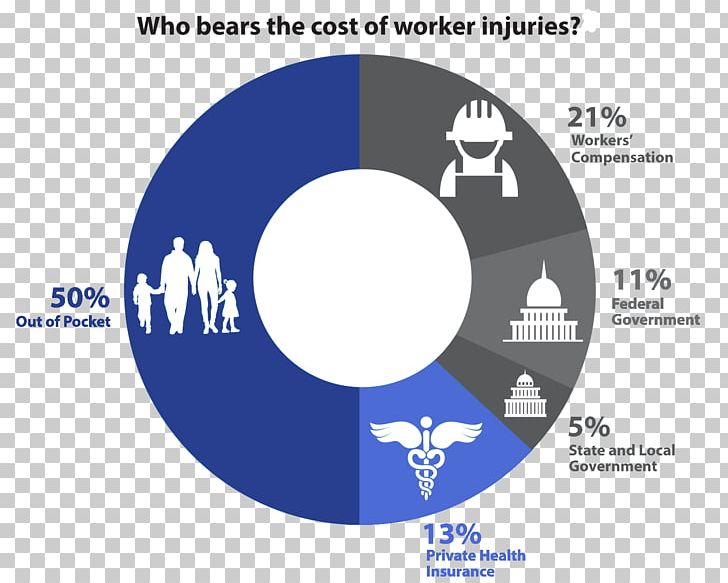 Workers' Compensation Insurance Laborer United States Cost PNG, Clipart, Brand, Business, Circle, Communication, Compact Disc Free PNG Download