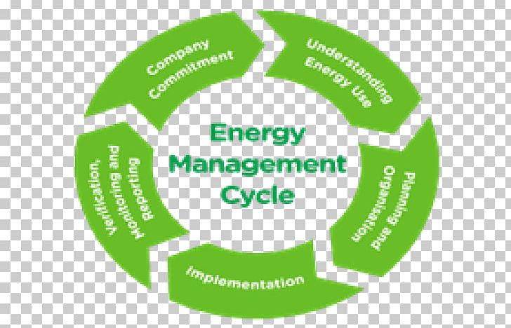 Energy Audit Energy Industry Project Management PNG, Clipart, Audit, Circle, Communication, Consultant, Diagram Free PNG Download