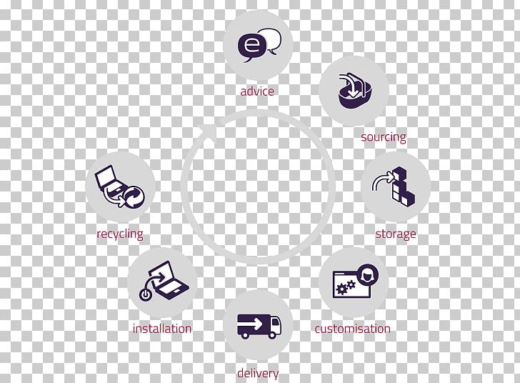 Logo Video Multimedia Projectors PNG, Clipart, Body Jewellery, Body Jewelry, Brand, Circle, Digital Equipment Corporation Free PNG Download