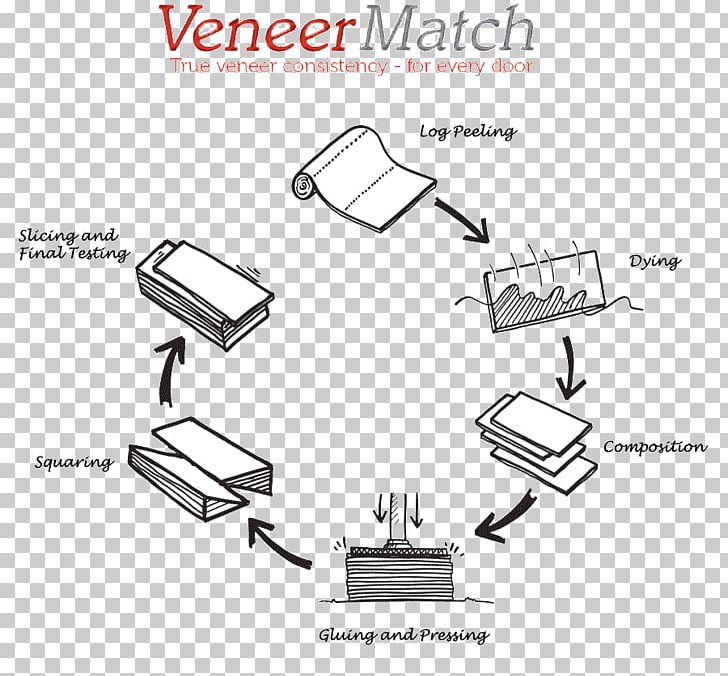 Wood Veneer Technology Furniture PNG, Clipart, Angle, Area, Auto Part, Computer Hardware, Cutting Free PNG Download