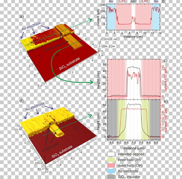 Oak Ridge National Laboratory Information Research Diagram Electron-beam Lithography PNG, Clipart, Angle, Area, Diagram, Electronbeam Lithography, Electronbeam Technology Free PNG Download