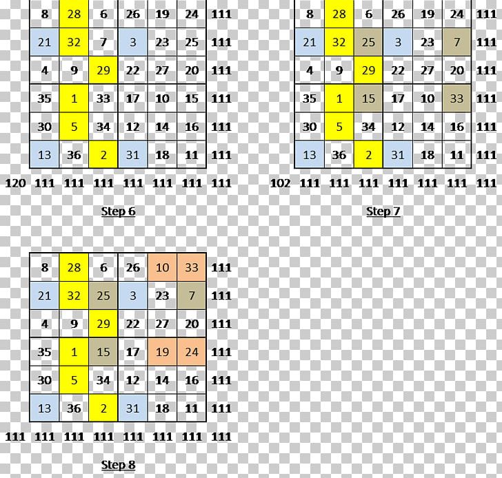 So Called Saints Number Magic Square Religion Mathematics PNG, Clipart, Area, Brand, Column, Diagonal, Diagram Free PNG Download