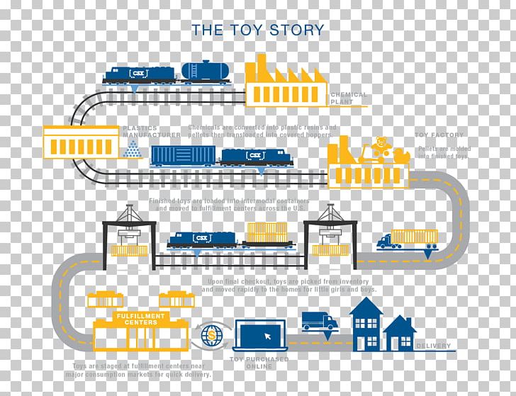 Omnichannel Supply Chain Retail Organization PNG, Clipart, Area, Brand, Cyber Monday, Diagram, Distribution Free PNG Download