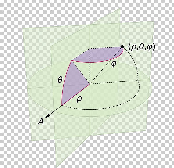 Spherical Coordinate System Angle Sphere Polar Coordinate System PNG, Clipart, Angle, Azimuth, Cartesian Coordinate System, Coordinate System, Diagram Free PNG Download