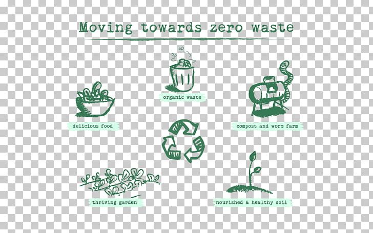 Zero Waste Logo Nutrition Swasti Eco Cottages PNG, Clipart, Animal, Area, Brand, Cottage, Diagram Free PNG Download