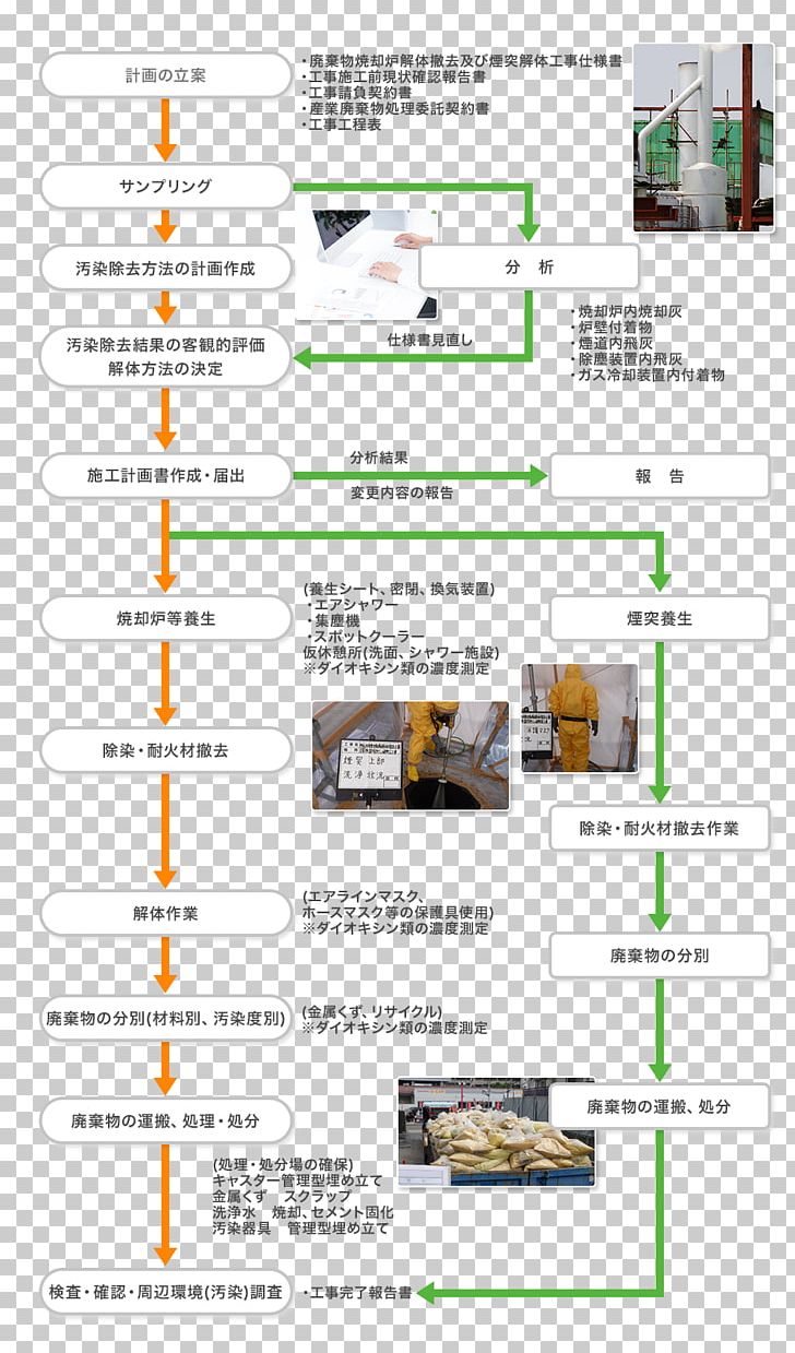 Kyowa Asbestos Demolition Business PNG, Clipart, Angle, Area, Asbestos, Business, Demolition Free PNG Download