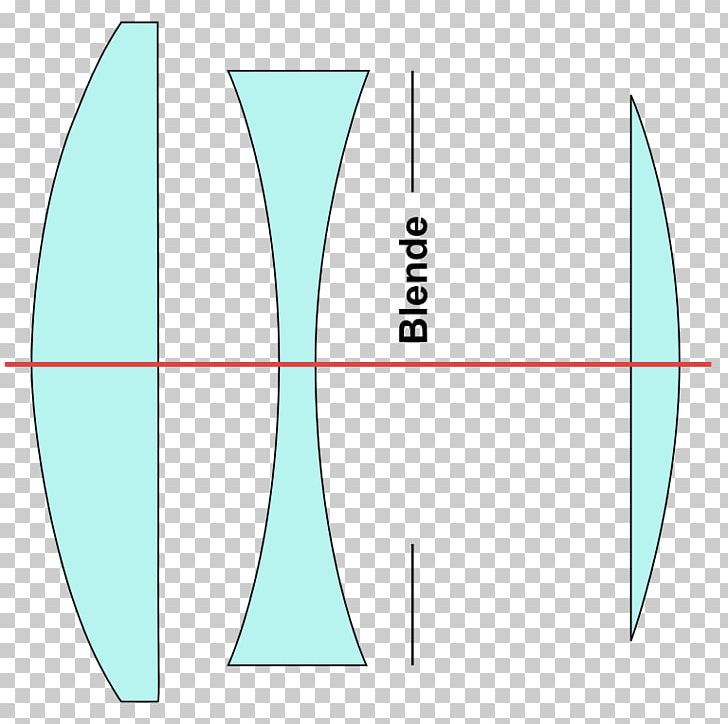 Camera Lens Focal Length Angle Of View Triplet Lens Cutaway Drawing PNG, Clipart, Angle, Angle Of View, Area, Camera Lens, Circle Free PNG Download