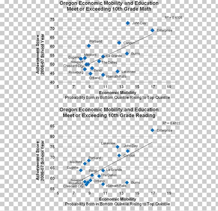 Oregon Research Economy Economics Screenshot PNG, Clipart, Analysis, Angle, Area, Certainty, Diagram Free PNG Download