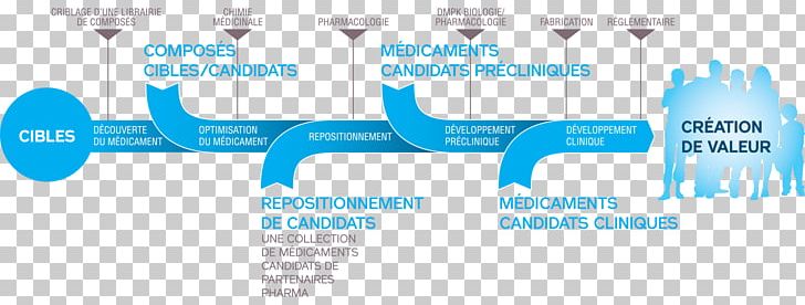 Pharmaceutical Drug Création Des Médicaments Target Market Product Life-cycle Management Therapy PNG, Clipart, Blue, Brand, Business, Business Model, Communication Free PNG Download