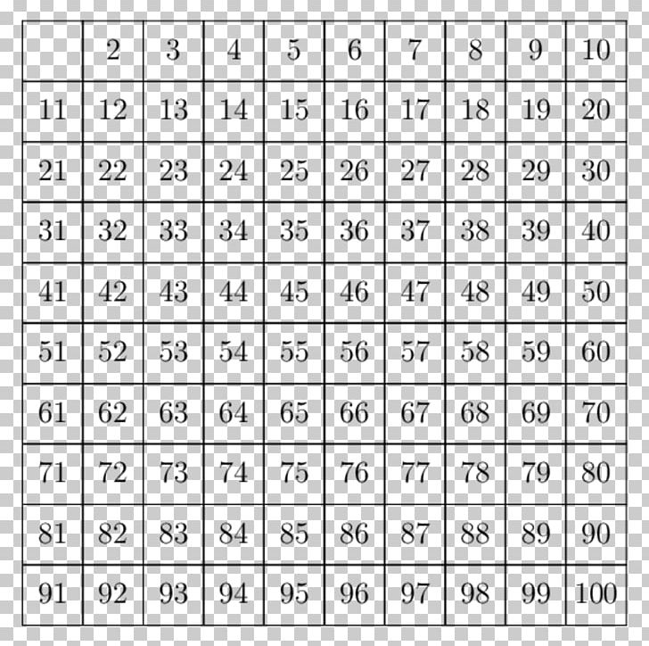 Multiplication Table Mathematics Chart PNG, Clipart, Angle, Area, Chart, Division, Division By Zero Free PNG Download