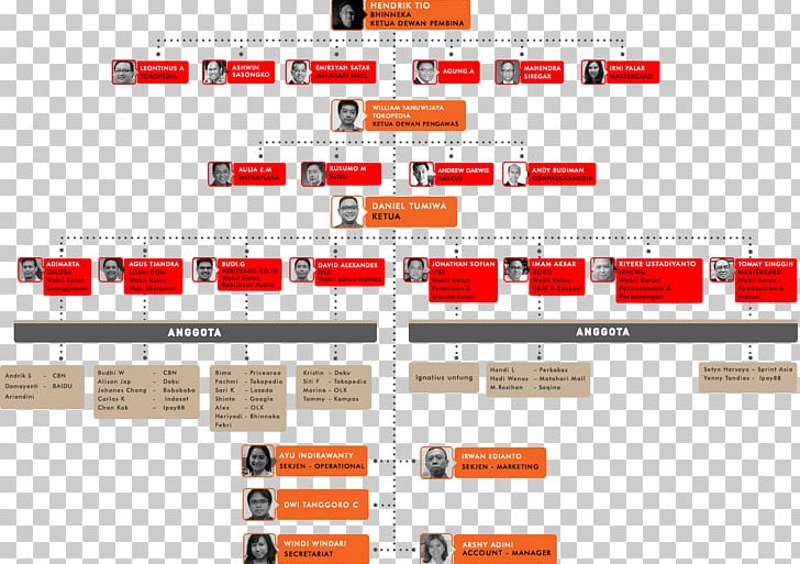 Organizational Structure Diagram Grab PNG, Clipart, Angle, Area, Brand, Community, Company Free PNG Download