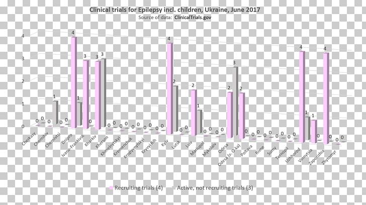 Brand Diagram Line PNG, Clipart, Angle, Area, Art, Brand, Clinicaltrialsgov Free PNG Download