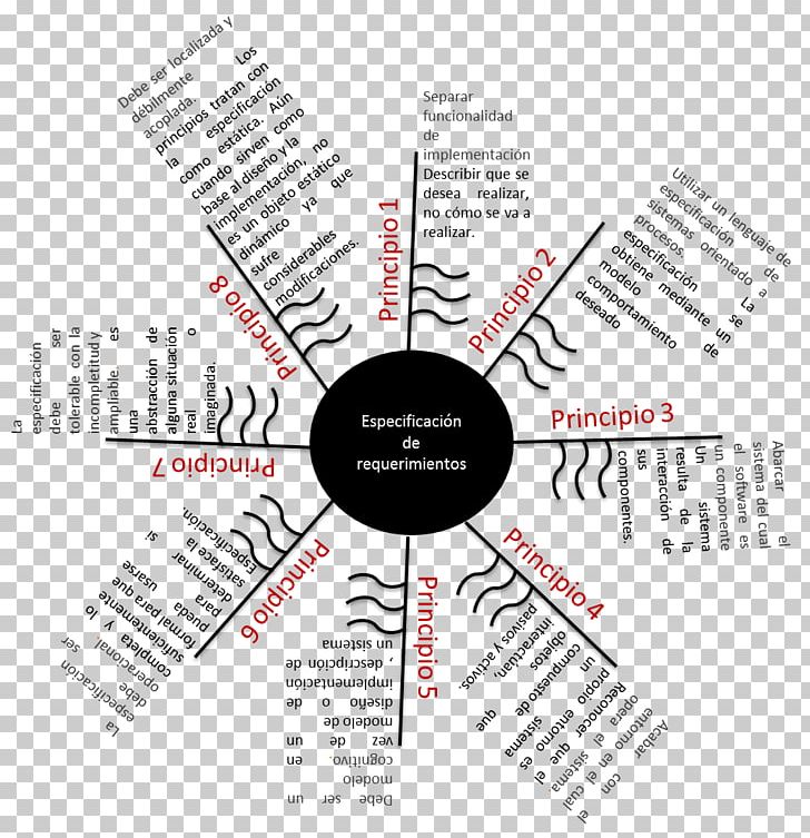 Design .de Logo Project Management Diagram PNG, Clipart, Area, Art, Brand, Computer Software, Conflagration Free PNG Download