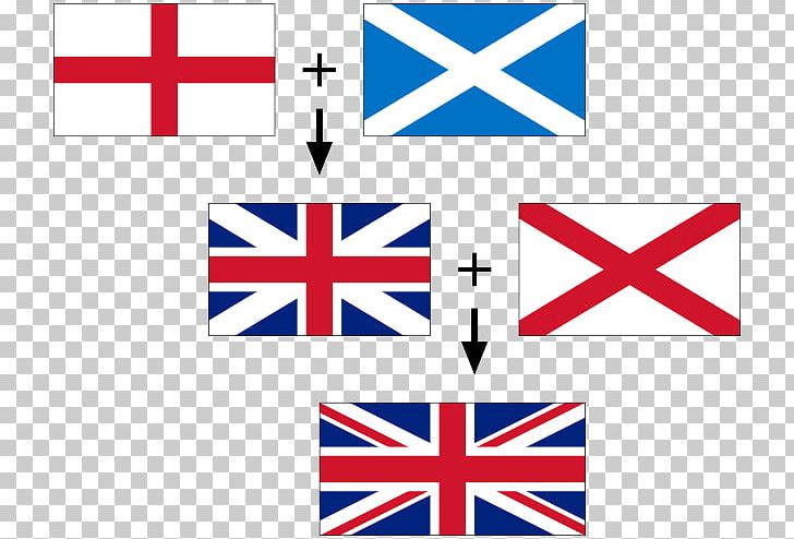 Flag Of England Flag Of The United Kingdom Flag Of Scotland Flag Of Australia PNG, Clipart, Brand, England, Flag, Flag Of Australia, Flag Of England Free PNG Download