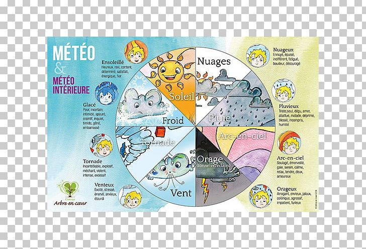 Meteorology Mathéo Et Le Massage Caméléon Cloud Weather Storm PNG, Clipart, Child, Cloud, Composer, Concept, Consciousness Free PNG Download