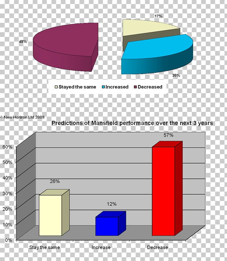 Bunder Jembatan Ploso Cost Planning Government Budget PNG, Clipart, Angle, Bid, Brand, Chart, Cost Free PNG Download