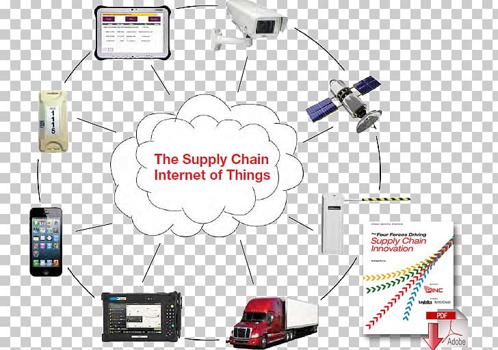 Supply Chain Management Internet Of Things Logistics Technology PNG, Clipart, Business, Cable, Computer Network, Diagram, Electronics Free PNG Download