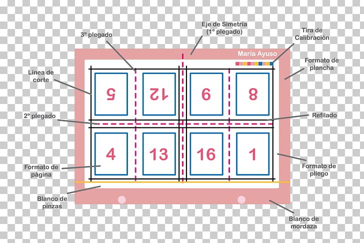 Imposition Graphic Design Printing Graphic Arts Sheet Of Stamps PNG, Clipart, Angle, Area, Art, Brand, Casado Free PNG Download