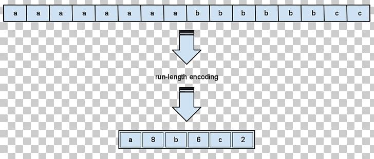 Run-length Encoding Data Compression Algorithm Lossless Compression PNG, Clipart, Angle, Area, Binary Image, Brand, Character Free PNG Download