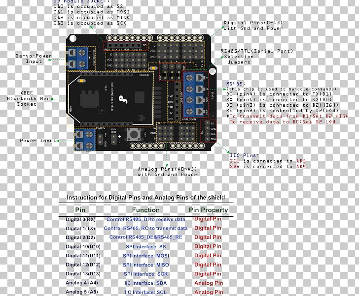 Electronic Component Electronics Accessory Microcontroller Font PNG, Clipart, Electronic Component, Electronics, Electronics Accessory, Microcontroller, Multimedia Free PNG Download