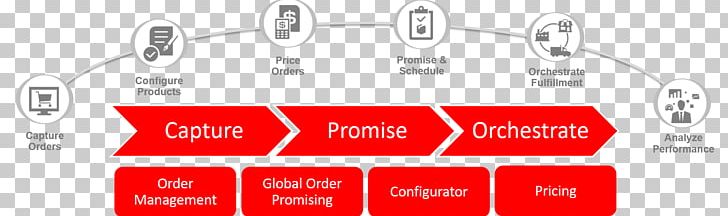 Oracle Corporation Cloud Computing Transportation Management System Oracle Enterprise Resource Planning Cloud Order Management System PNG, Clipart, Angle, Area, Brand, Business Process, Cloud Computing Free PNG Download