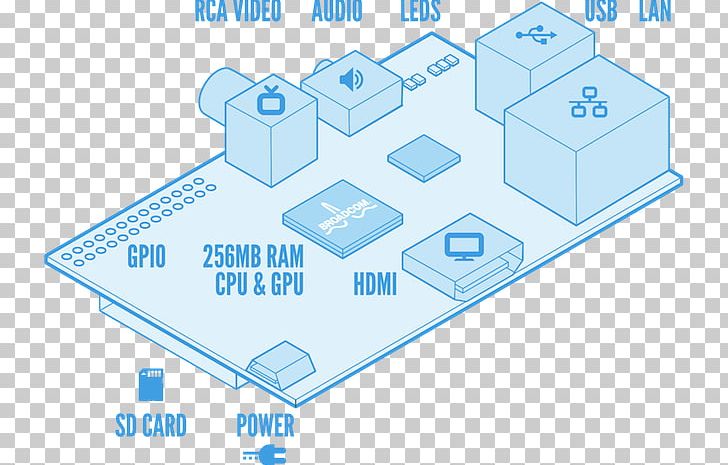 Raspberry Pi Single-board Computer Computer Programming Arduino PNG, Clipart, Angle, Arduino, Area, Arm11, Arm Architecture Free PNG Download
