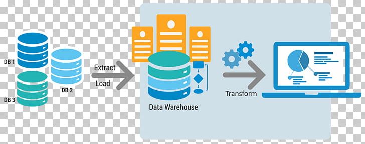 Data Warehouse Extract PNG, Clipart, Aggregate, Brand, Communication, Data, Data Lake Free PNG Download