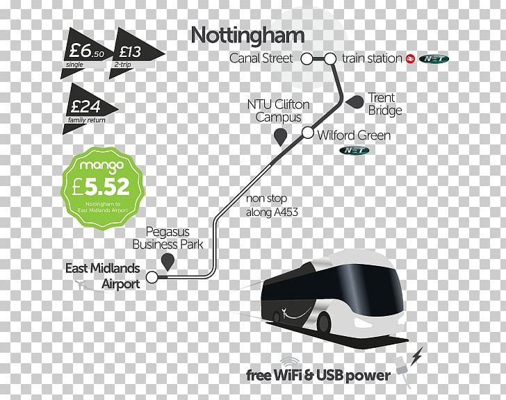 East Midlands Airport Nottingham Derby Leicester Bus PNG, Clipart, Angle, Bus, Derby, Derbyshire, East Midlands Free PNG Download