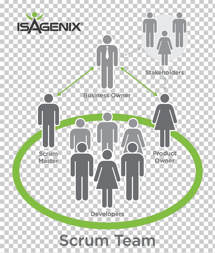 Scrum Product Design Logo Graphic Design PNG, Clipart, Brand, Business, Communication, Diagram, Graphic Design Free PNG Download