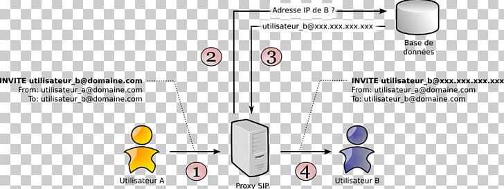 Session Initiation Protocol Proxy Server Communication Protocol Web Browser PNG, Clipart, Angle, Area, Clothing, Communication, Material Free PNG Download