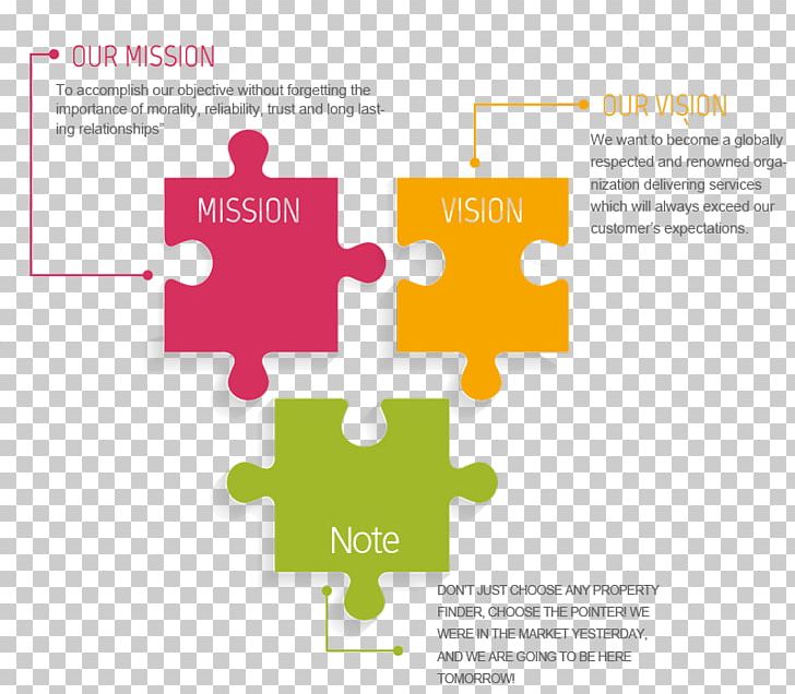Vision Statement Mission Statement Infographic Goal Company PNG, Clipart, Area, Brand, Business, Communication, Company Free PNG Download