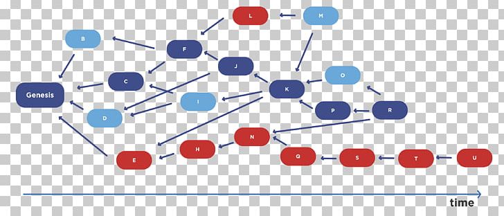 Consensus United States Of America Decentralization Habrahabr Brand PNG, Clipart, Angle, Article, Blue, Brand, Communicatiemiddel Free PNG Download