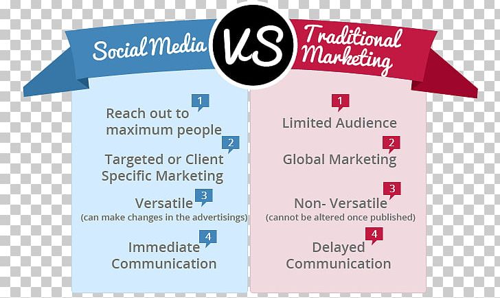 Digital Marketing Social Media Marketing Business Marketing Strategy PNG, Clipart, Advertising, Banner, Blue, Brand, Bus Free PNG Download