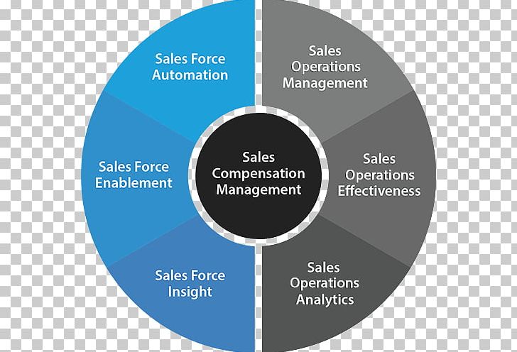 Analytics Organization Data Management Computer Software PNG, Clipart, Analytics, Brand, Business Process, Communication, Computer Software Free PNG Download