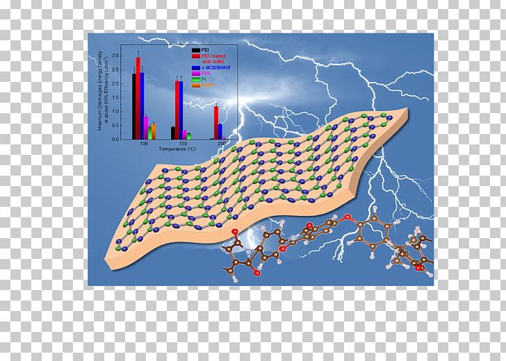 Energy Storage Material Electricity Polymer PNG, Clipart, Aerospace Engineering, Area, Composite Material, Electrical Energy, Electricity Free PNG Download