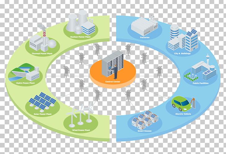 Smart Grid Electrical Grid Renewable Energy Smart City Grid Energy Storage PNG, Clipart, Area, Circle, Electrical Grid, Electricity, Energy Free PNG Download