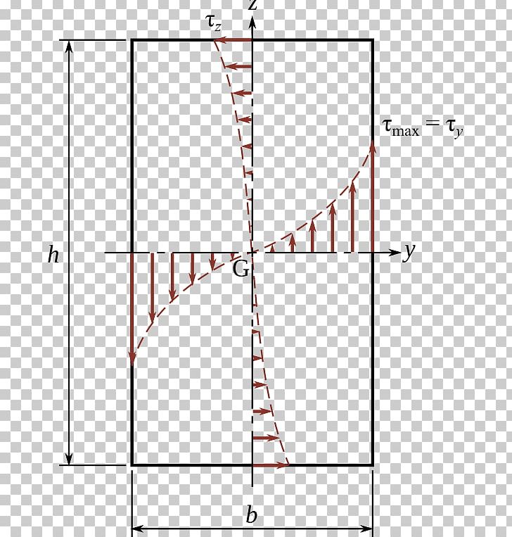 Torsion Torque /m/02csf Mechanics Drawing PNG, Clipart, Angle, Area, Body, Circle, Diagram Free PNG Download