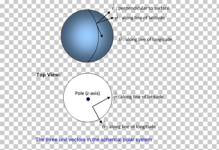 Sphere Angular Momentum Operator PNG, Clipart, Angle, Angular, Angular Momentum, Angular Momentum Operator, Atomic Orbital Free PNG Download
