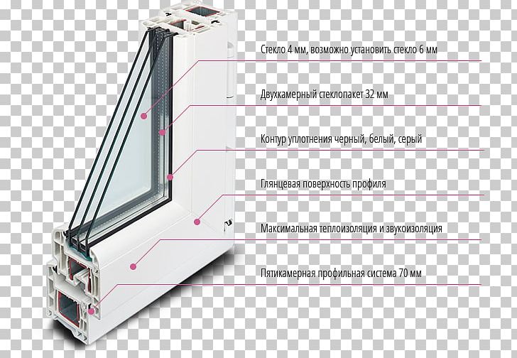 Windows Rehau Окна Рехау Saint Petersburg PNG, Clipart, Angle, Architectural Engineering, Brilliant, Business, Furniture Free PNG Download