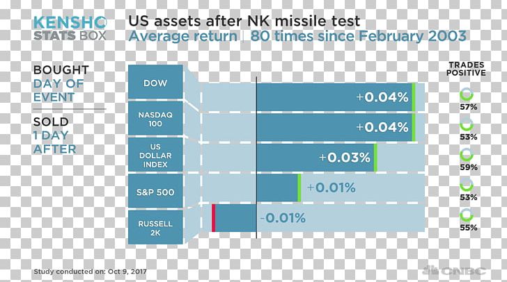 2018 North Korea–United States Summit South Korea 2006 North Korean Missile Test PNG, Clipart, Angle, Area, Brand, Business, Diagram Free PNG Download