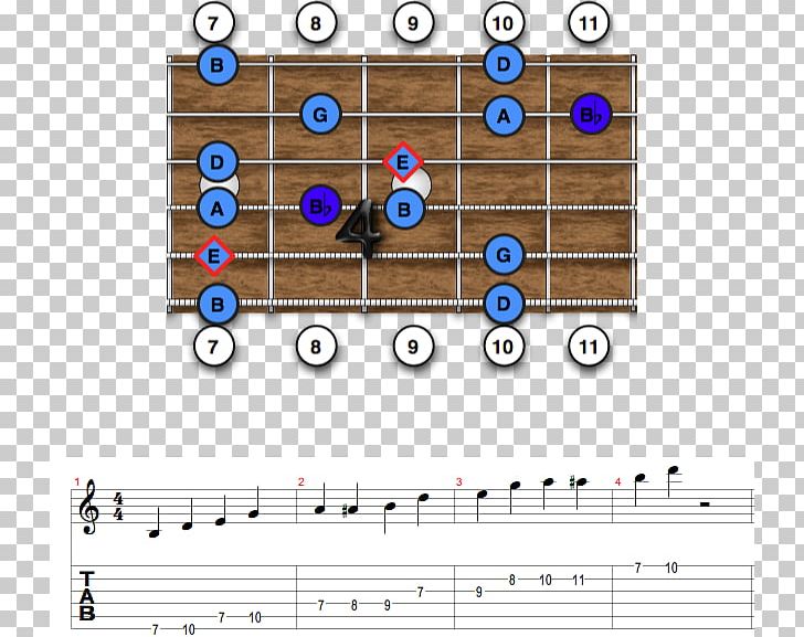 Blues Scale Minor Scale Pentatonic Scale PNG, Clipart, Angle, Area, Blues, Blues Scale, Circle Free PNG Download