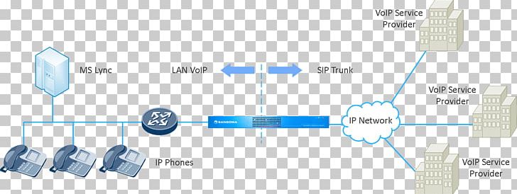 SIP Trunking Session Border Controller FreePBX Business Telephone System Skype For Business PNG, Clipart, Angle, Asterisk, Auto Part, Business Telephone System, Capacitor Free PNG Download