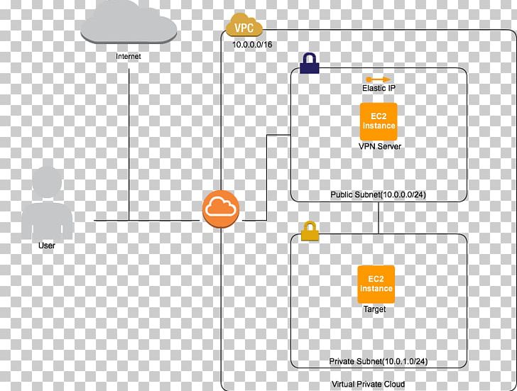 Computer Servers Virtual Private Network Windows Server 2012 Routing And Remote Access Service PNG, Clipart, Amazon Virtual Private Cloud, Logo, Material, Others, Remote Desktop Software Free PNG Download
