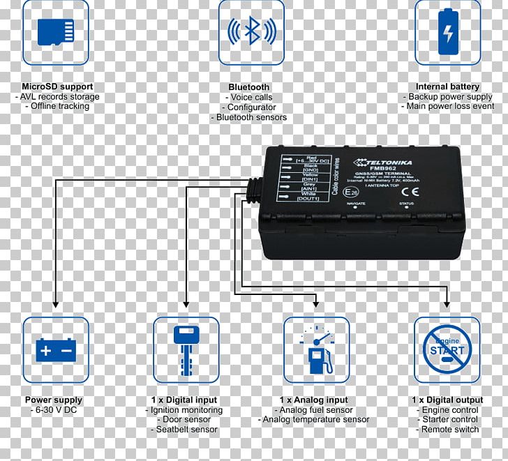 GPS Navigation Systems Car GPS Tracking Unit Global Positioning System Vehicle Tracking System PNG, Clipart, Automotive Navigation System, Backup, Brand, Car, Communication Free PNG Download