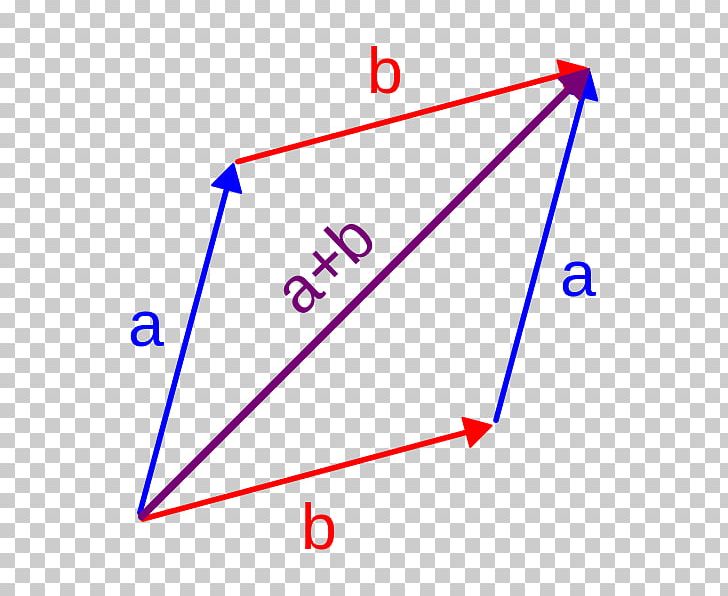 Complex Number Mathematics Imaginary Unit Commutative Property PNG, Clipart, Addition, Angle, Area, Calculation, Commutative Property Free PNG Download