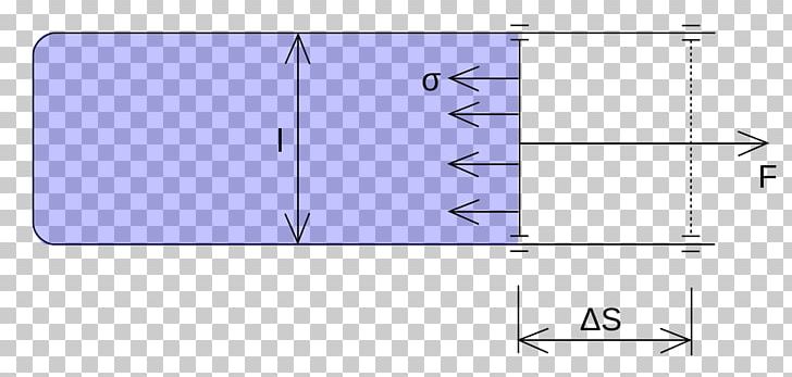 Surface Tension Area Force Square PNG, Clipart, Angle, Area, Capillary Action, Diagram, Force Free PNG Download