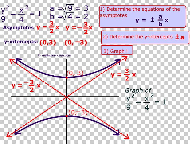 Hyperbola Equation Point Asymptote PNG, Clipart, Angle, Area, Asymptote, Circle, Diagram Free PNG Download