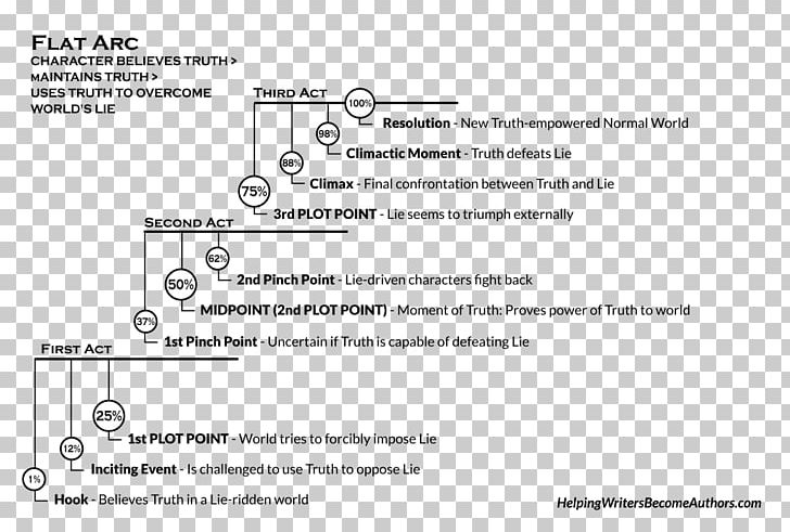 Creating Character Arcs: The Masterful Author's Guide To Uniting Story Structure PNG, Clipart, Arc, Area, Author, Baz Luhrmann, Black And White Free PNG Download