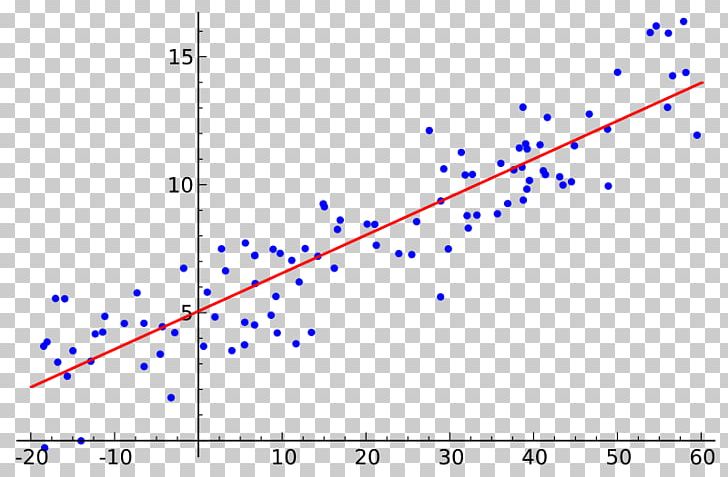 Regression Analysis Simple Linear Regression Machine Learning Mathematical Model PNG, Clipart, Algorithm, Angle, Artificial Neural Network, Circle, Diagram Free PNG Download